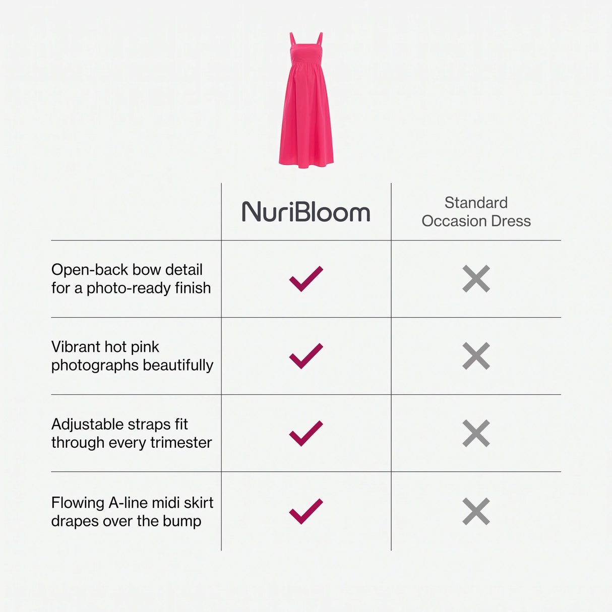nuribloom-cro-04-comparison