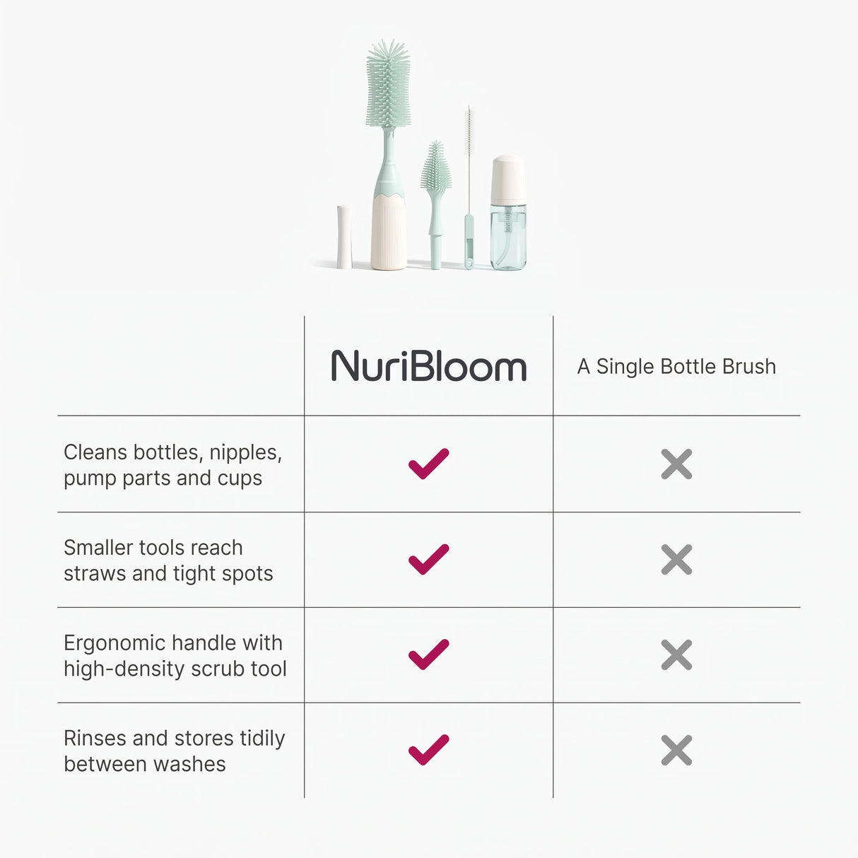 nuribloom-cro-04-comparison