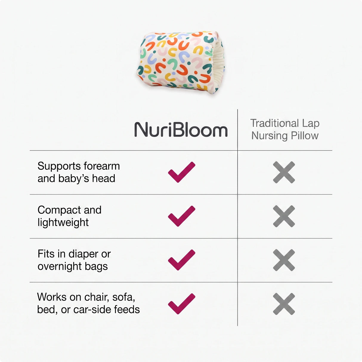 nuribloom-cro-04-comparison