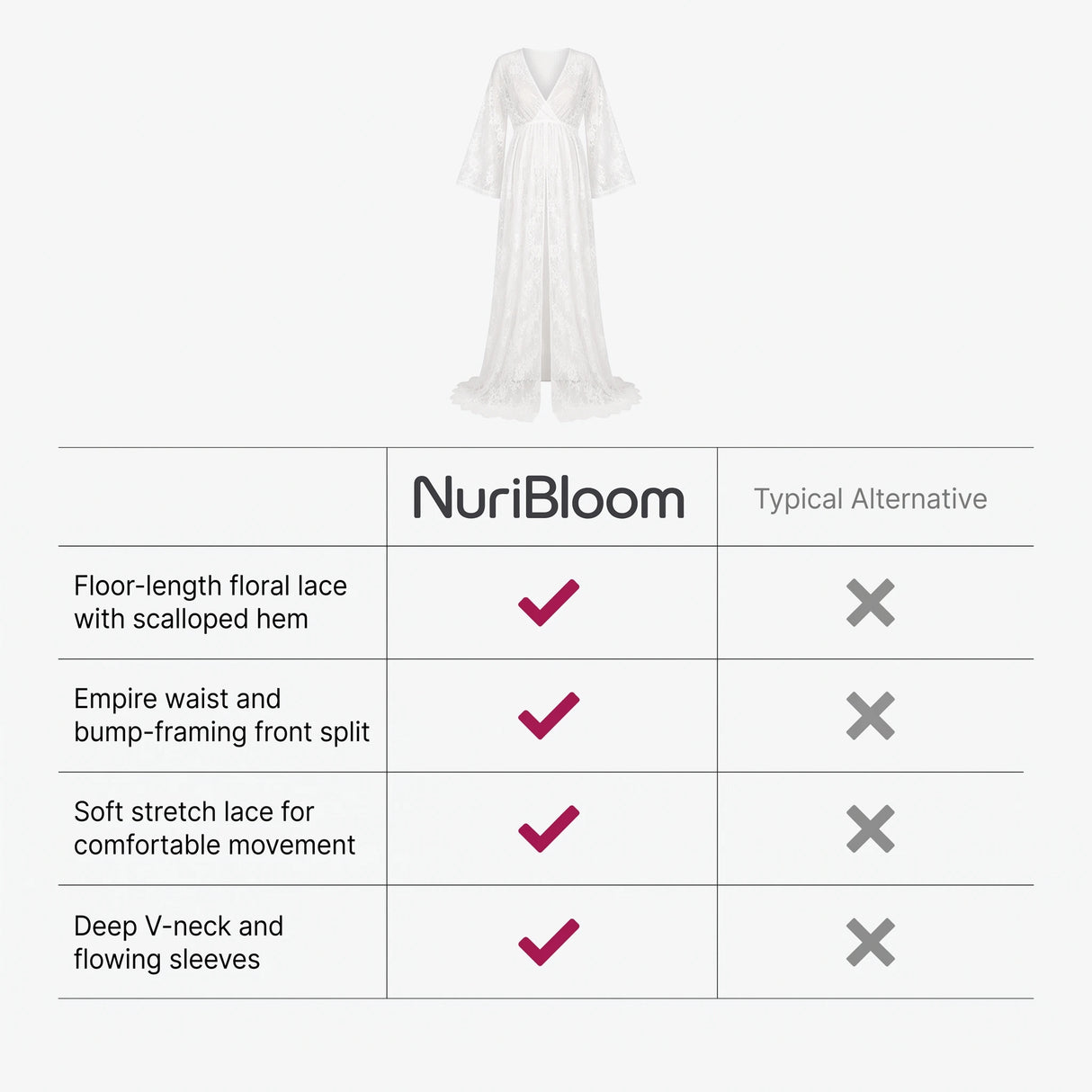 nuribloom-cro-04-comparison