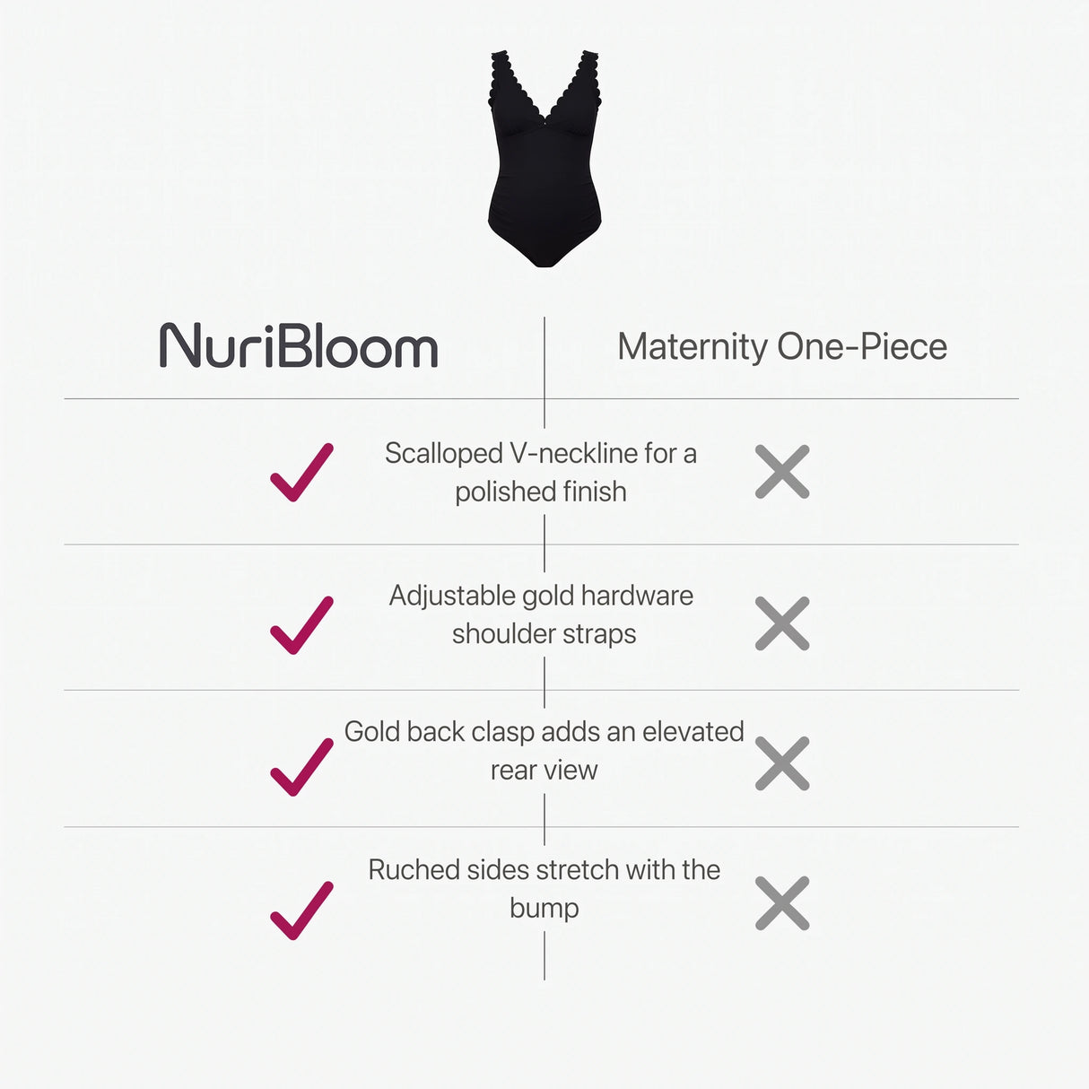 nuribloom-cro-04-comparison