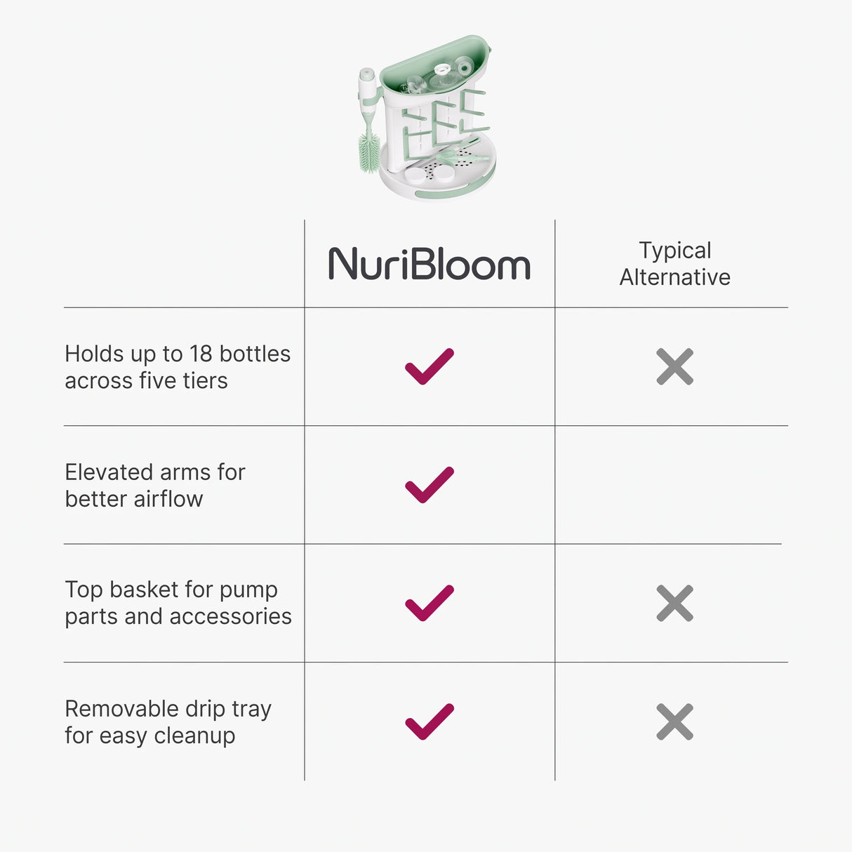 nuribloom-cro-04-comparison