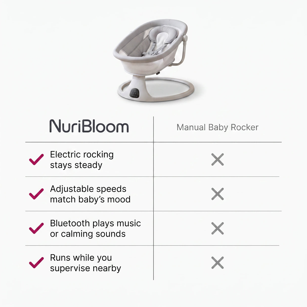 nuribloom-cro-04-comparison