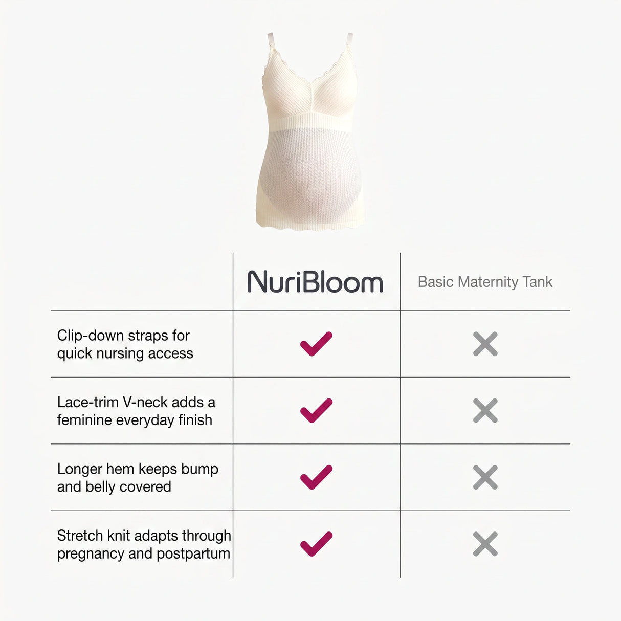 nuribloom-cro-04-comparison