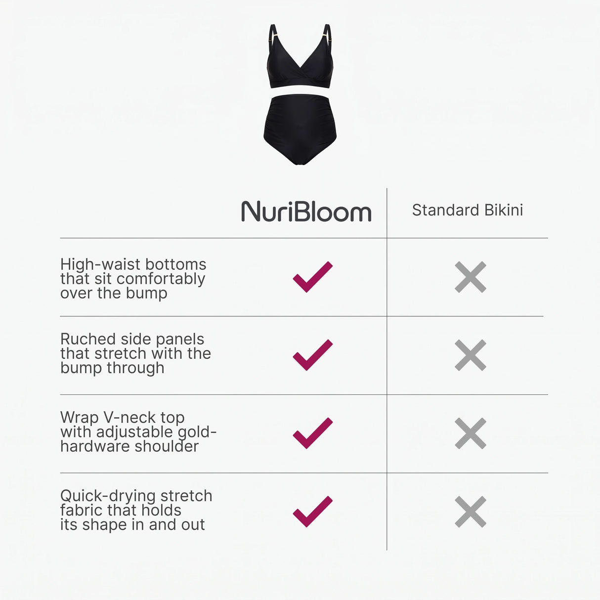 nuribloom-cro-04-comparison