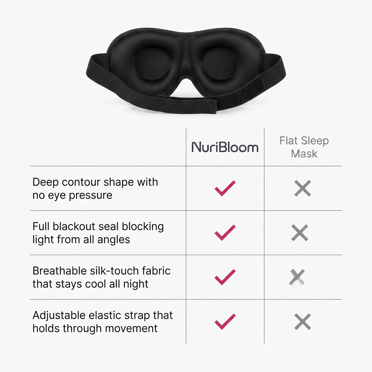 nuribloom-cro-04-comparison