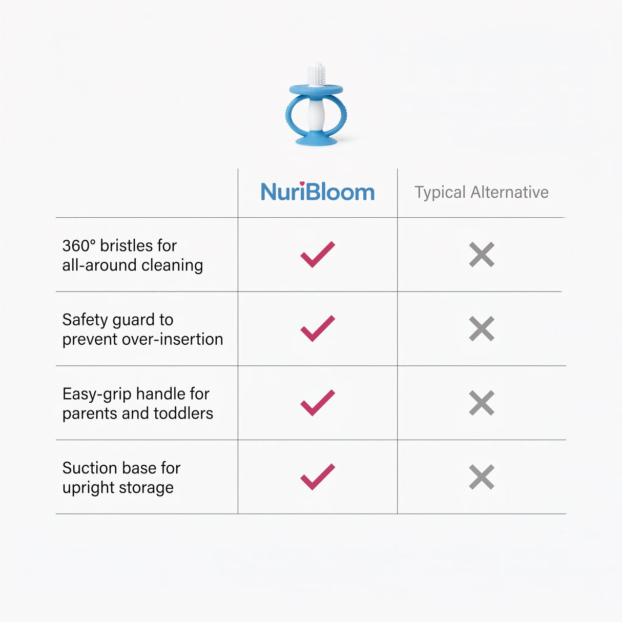 nuribloom-cro-04-comparison