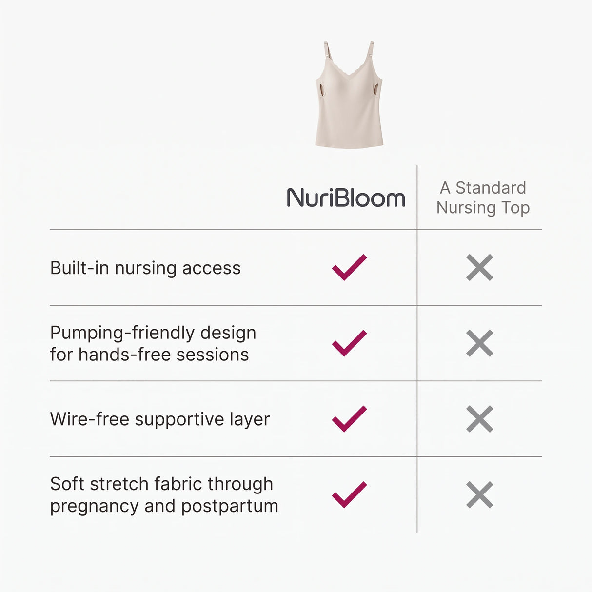 nuribloom-cro-04-comparison