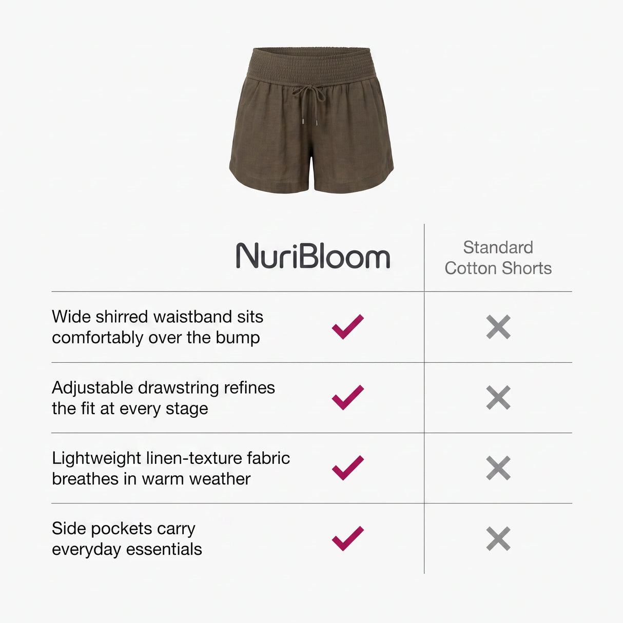 nuribloom-cro-04-comparison