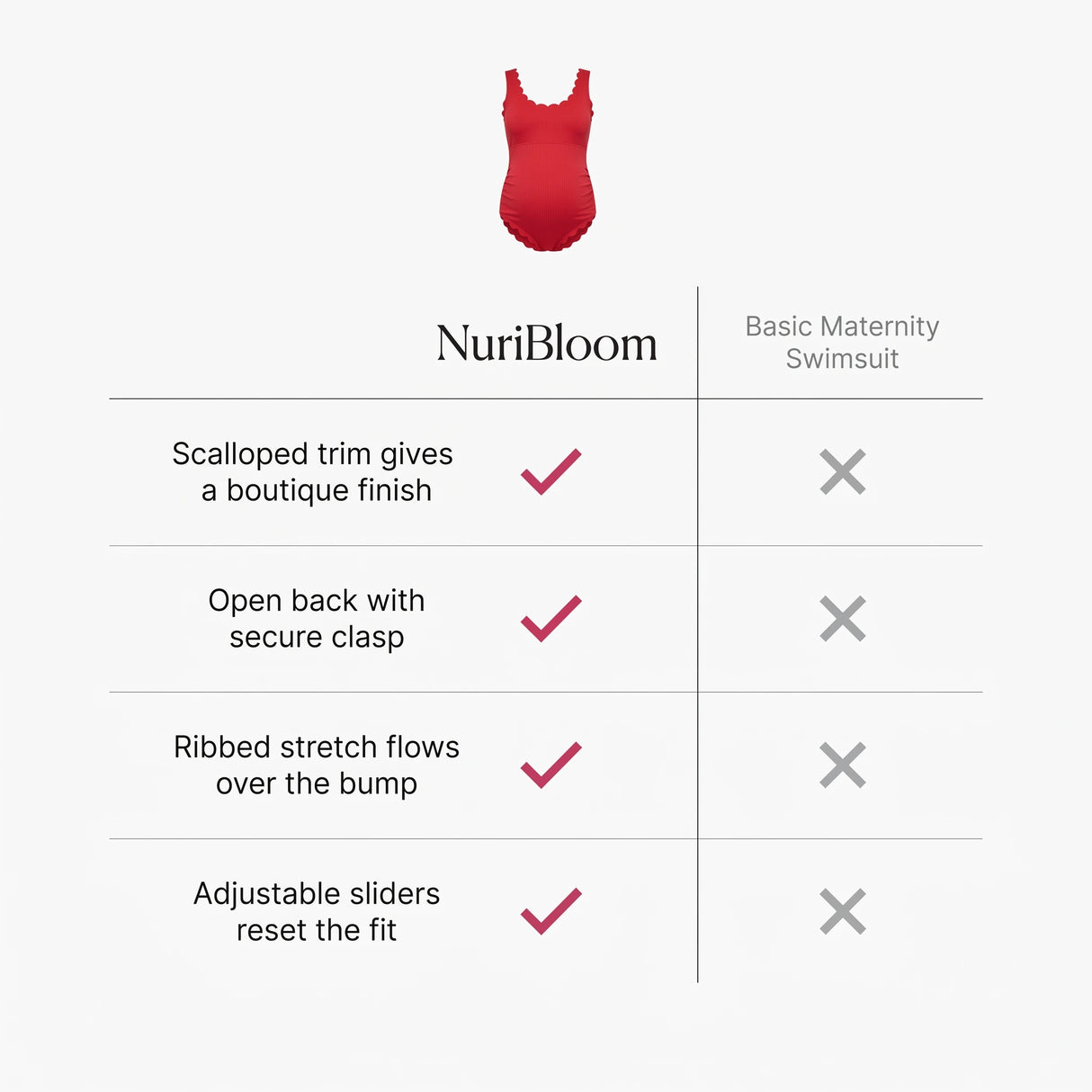 nuribloom-cro-04-comparison