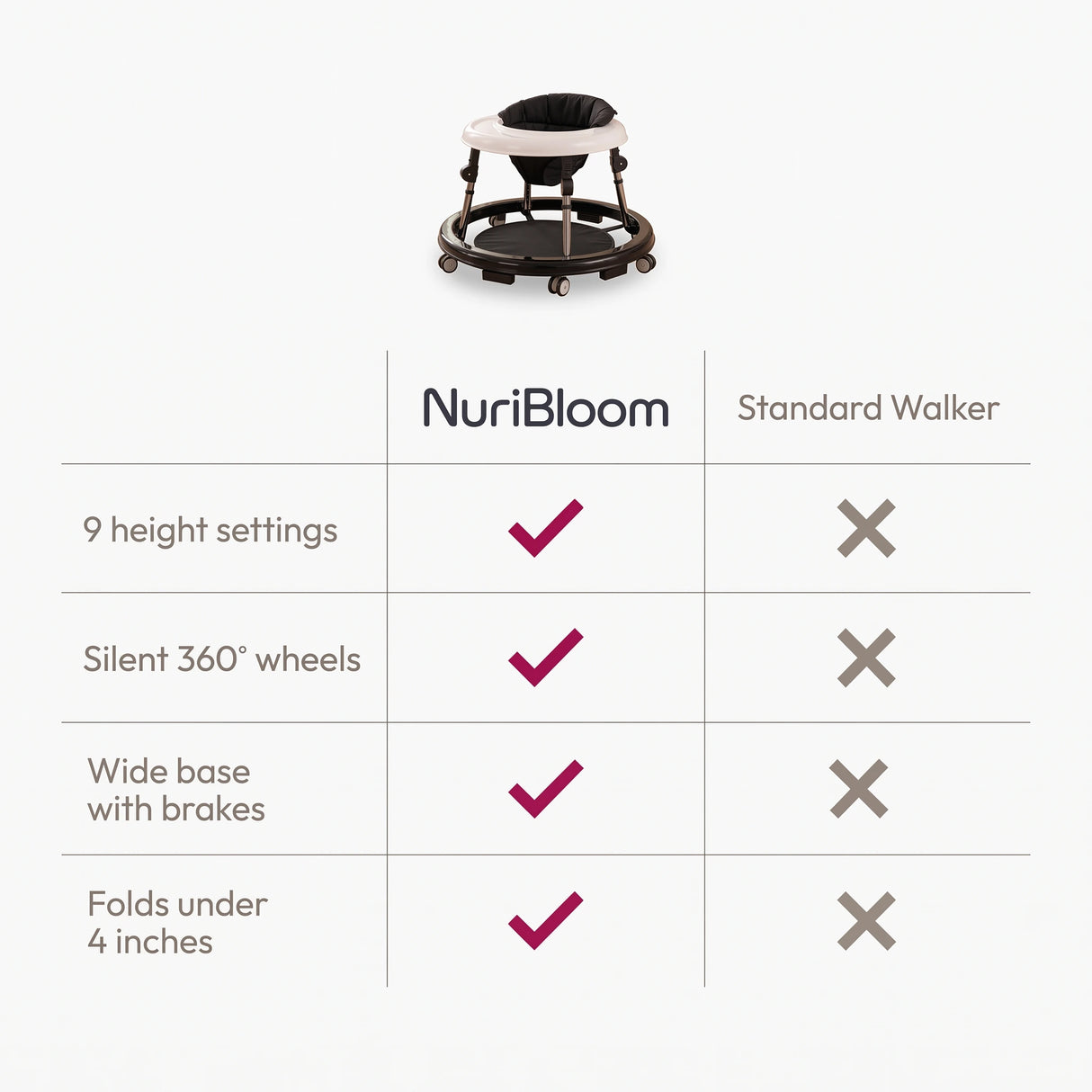 nuribloom-cro-04-comparison