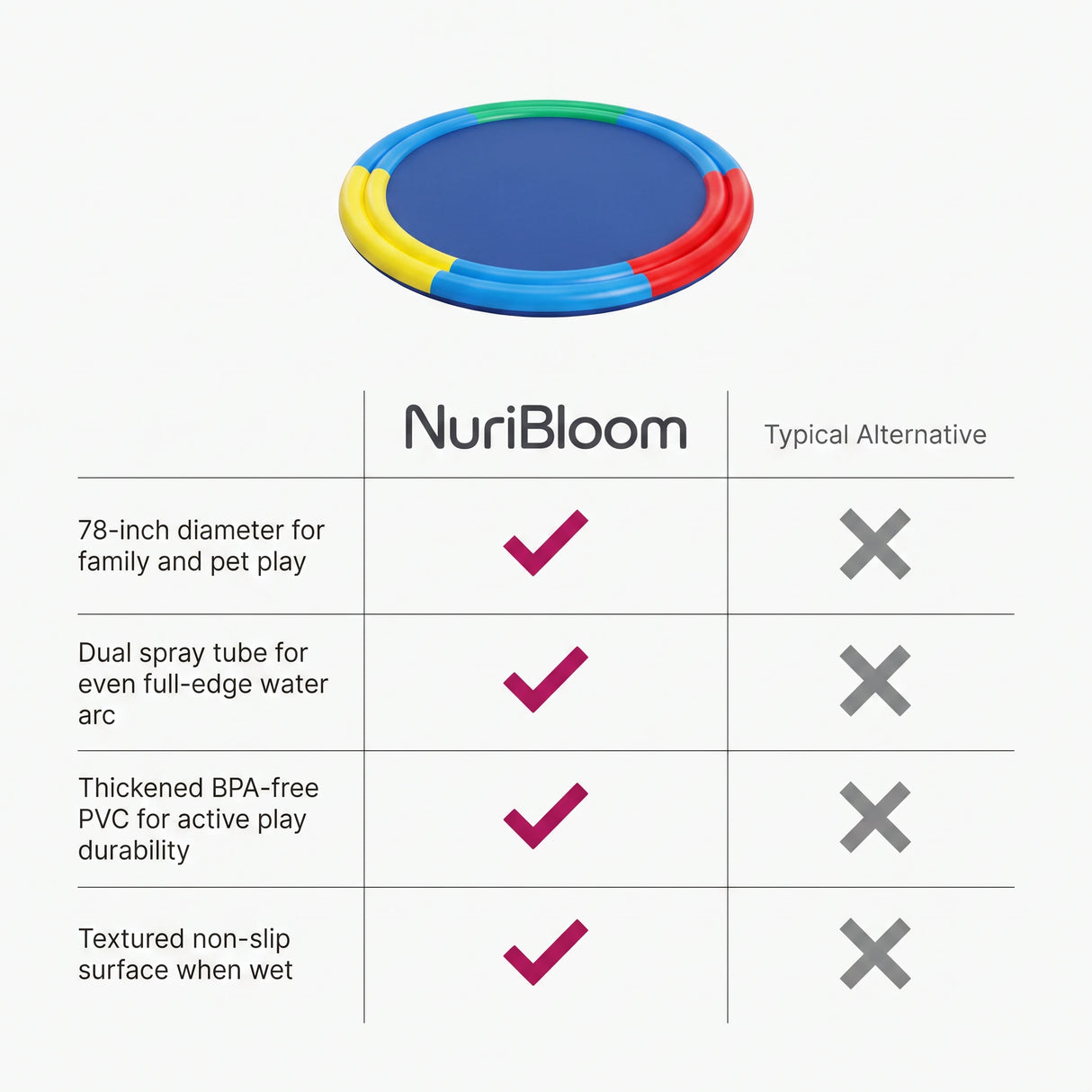 nuribloom-cro-04-comparison