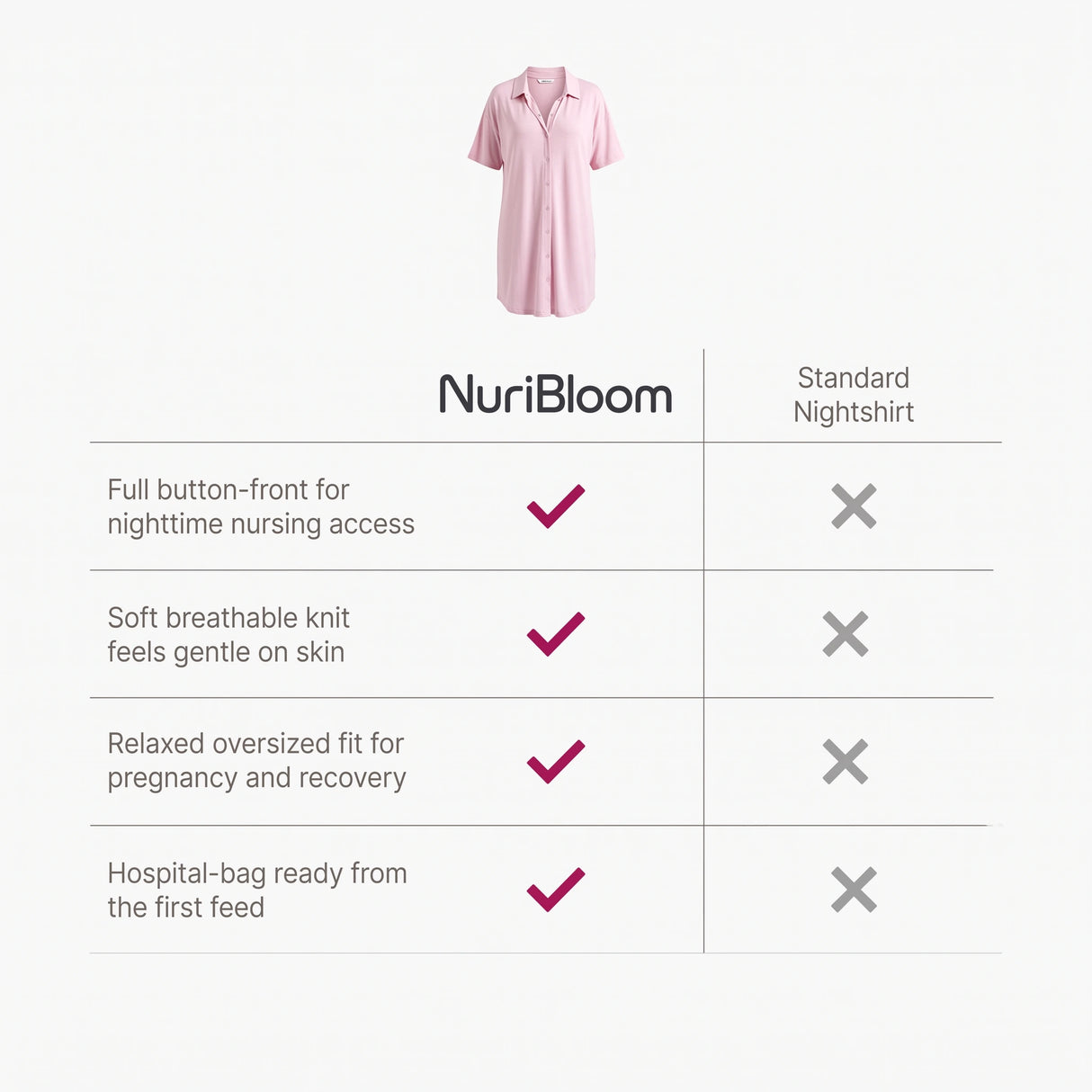 nuribloom-cro-04-comparison