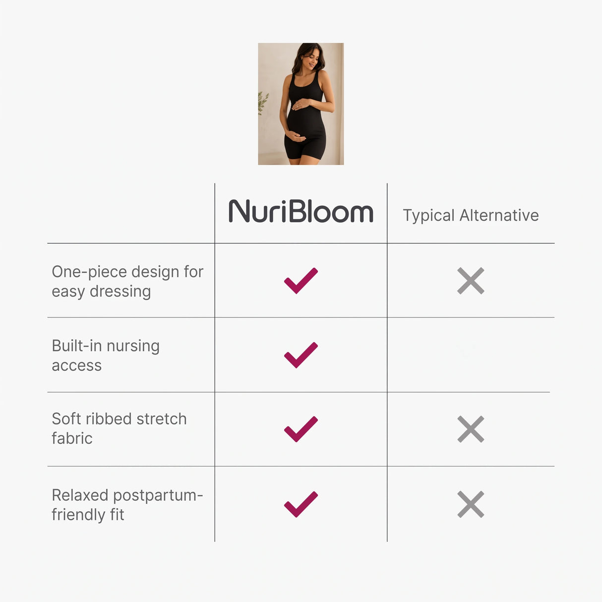 nuribloom-cro-04-comparison