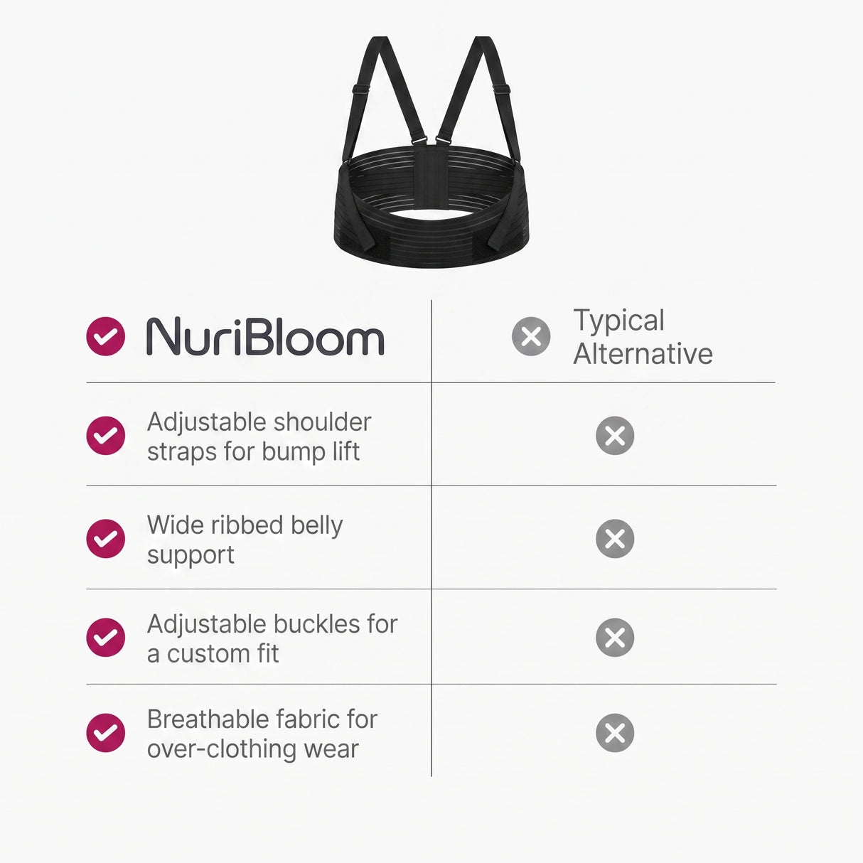 nuribloom-cro-04-comparison