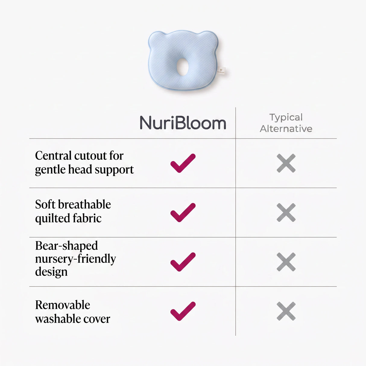 nuribloom-cro-04-comparison