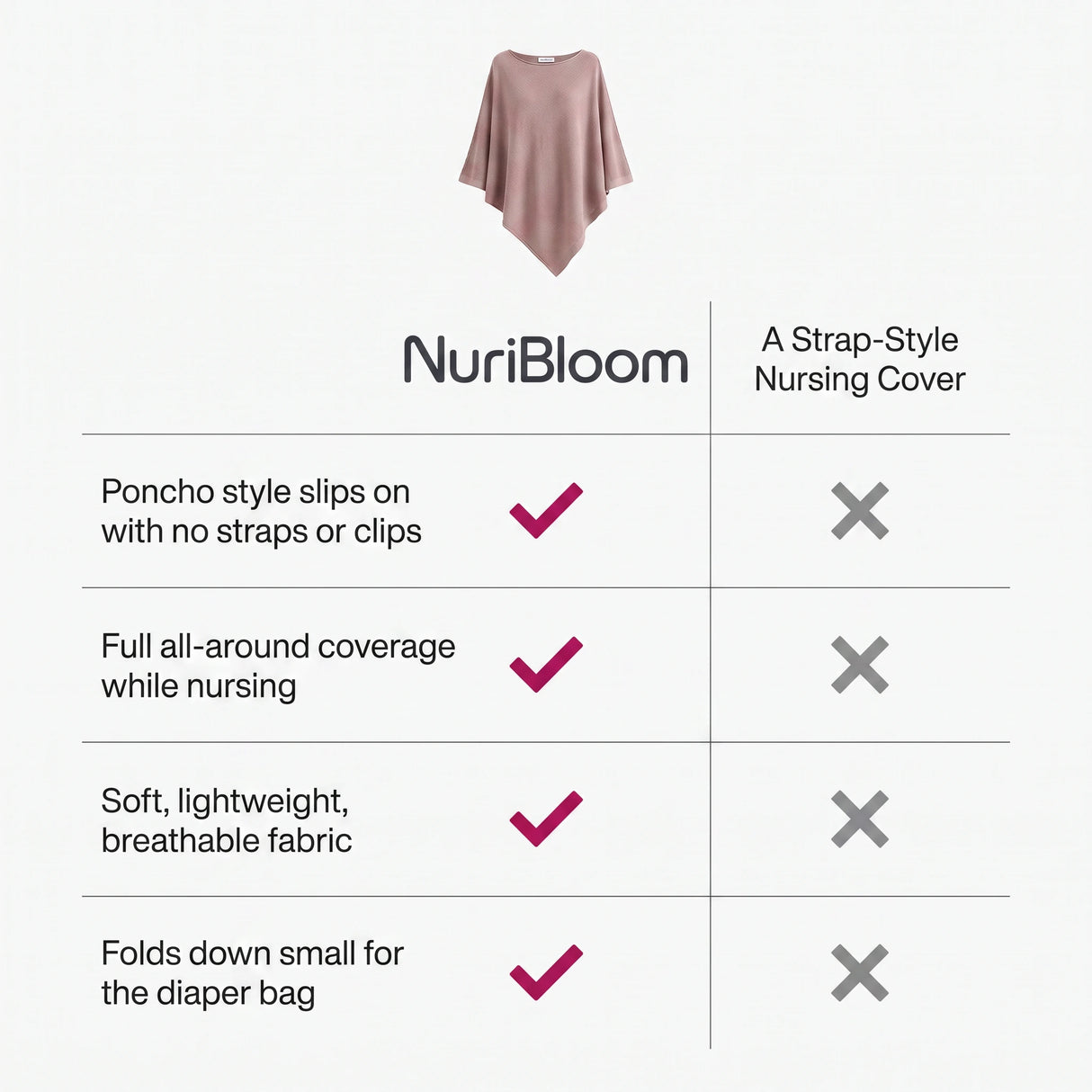 nuribloom-cro-04-comparison