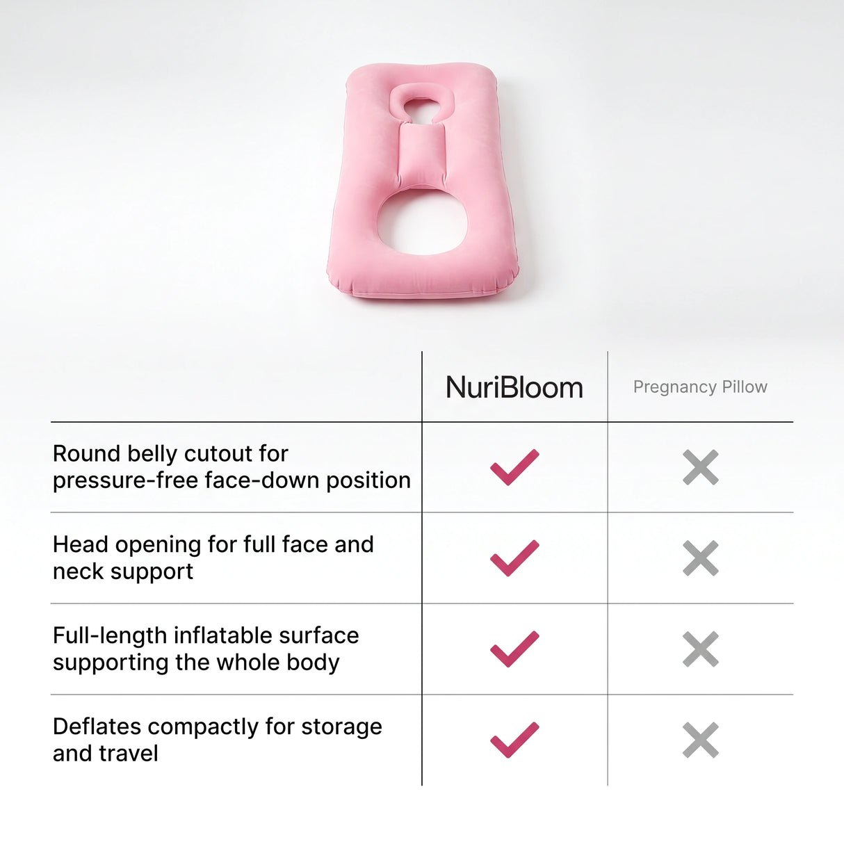 nuribloom-cro-04-comparison