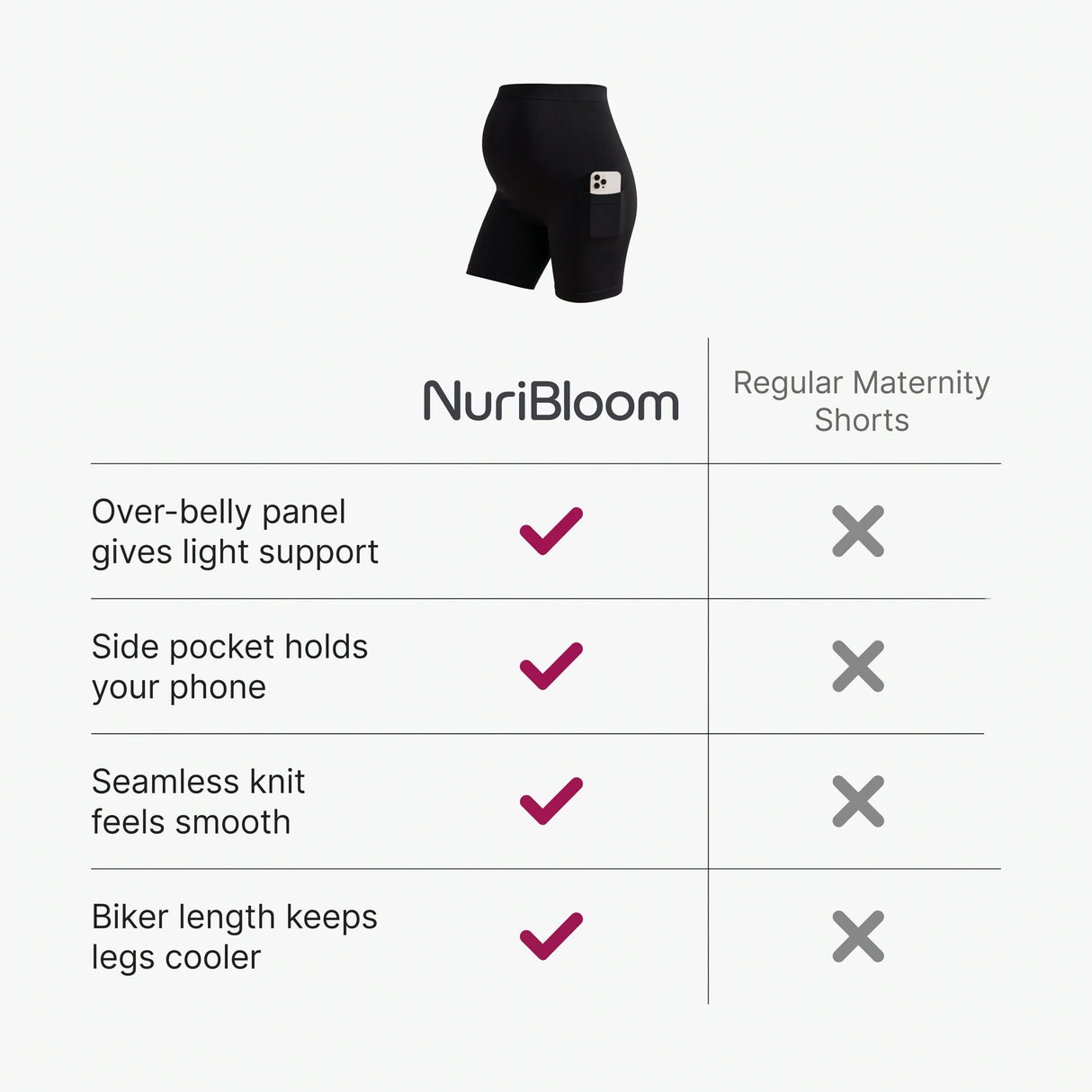 nuribloom-cro-04-comparison