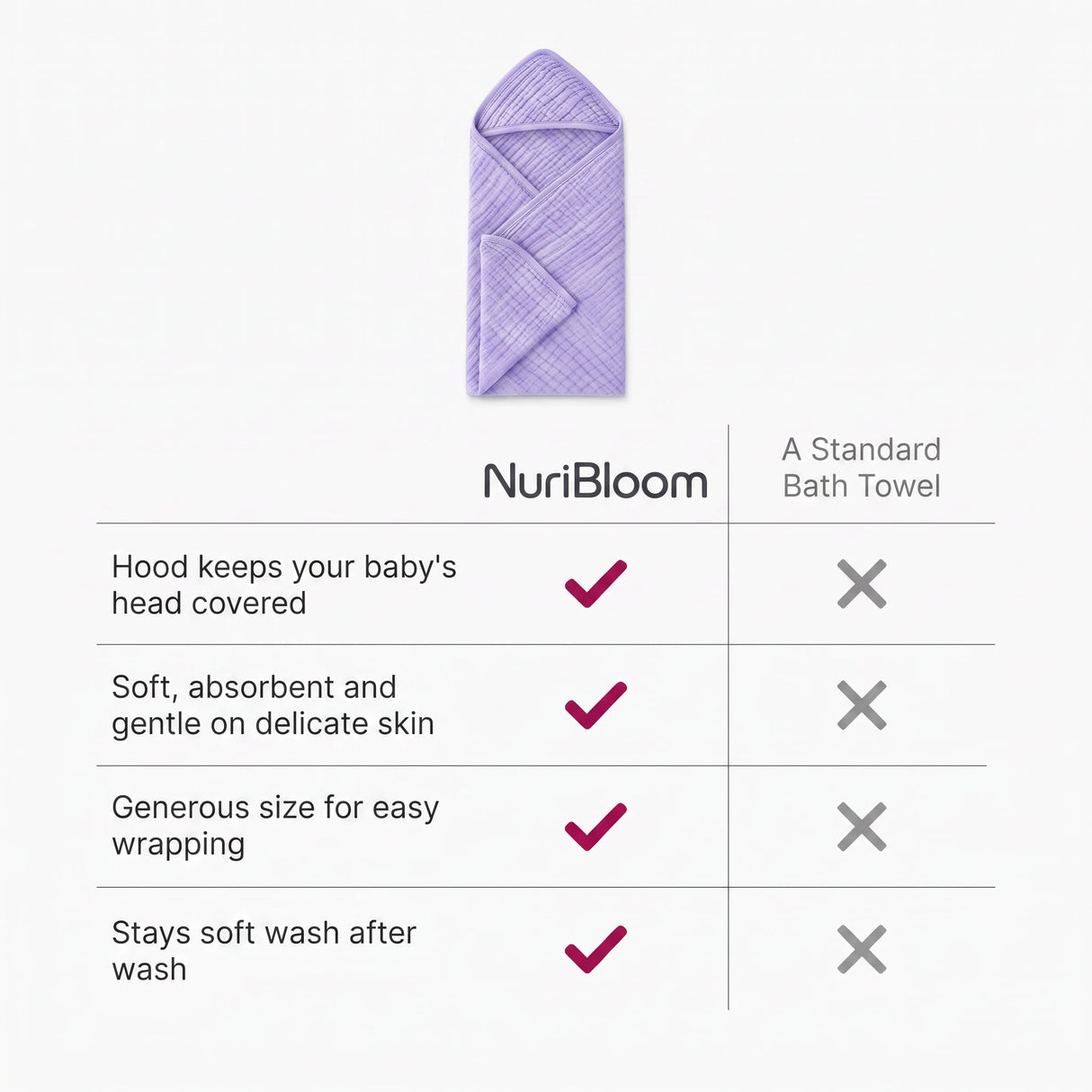 nuribloom-cro-04-comparison