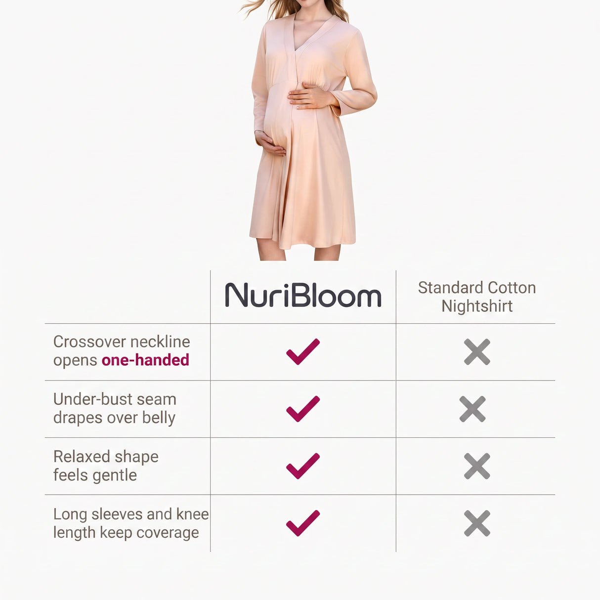 nuribloom-cro-04-comparison