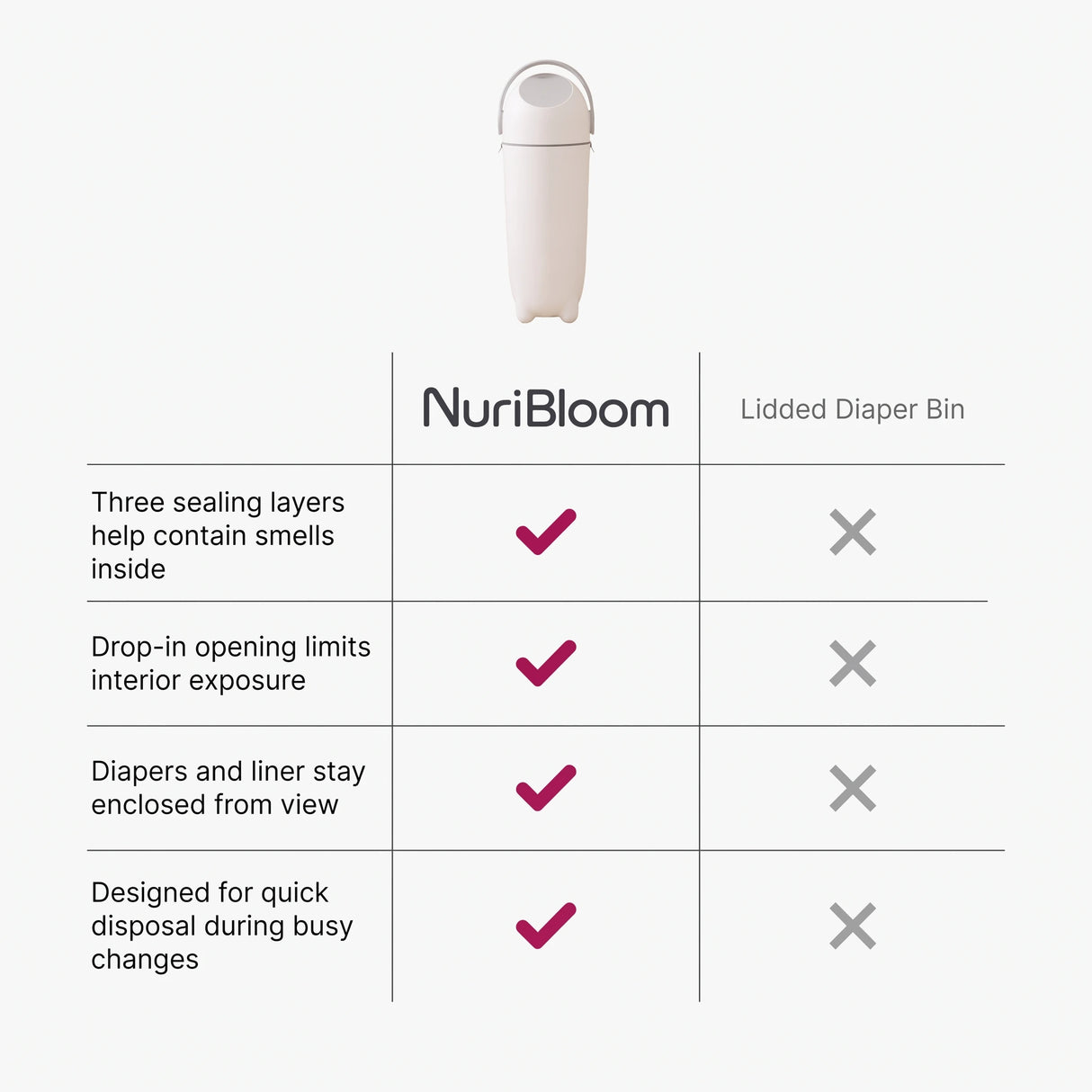 nuribloom-cro-04-comparison