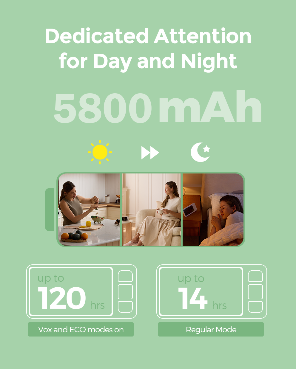 Olivia Full Set HD Baby Monitoring Camera