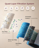 Emma Hepa Baby Air Purifier for Nursery Clean Air Protection