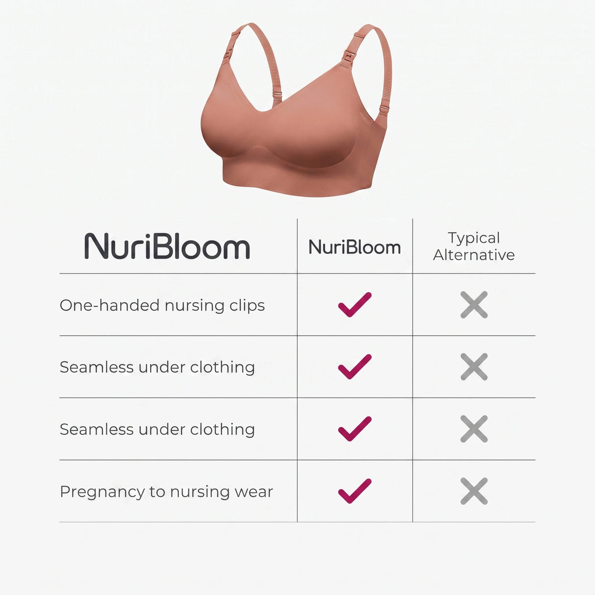 nuribloom-cro-04-comparison