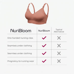 nuribloom-cro-04-comparison