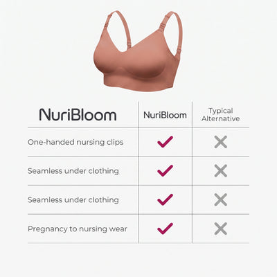 nuribloom-cro-04-comparison