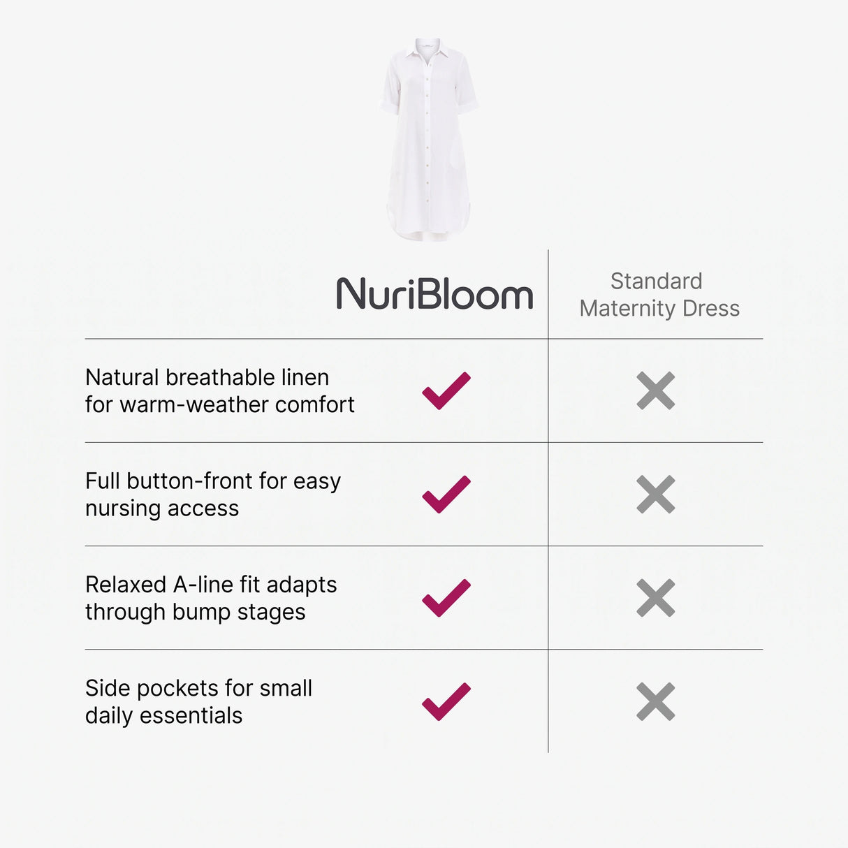 nuribloom-cro-04-comparison