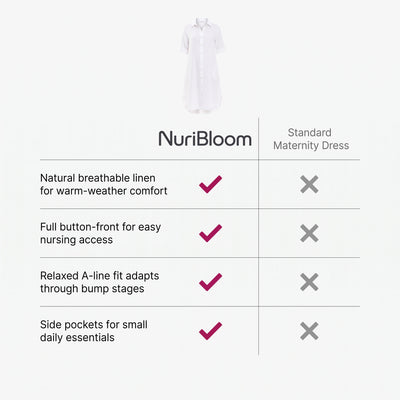 nuribloom-cro-04-comparison