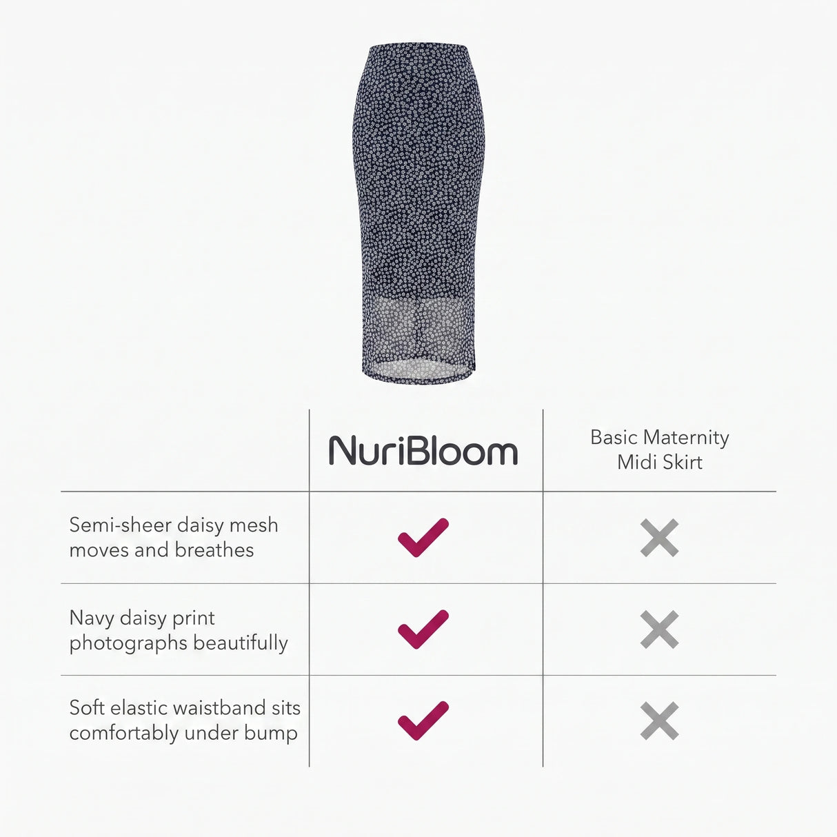 nuribloom-cro-04-comparison