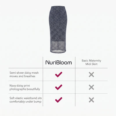 nuribloom-cro-04-comparison