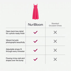 nuribloom-cro-04-comparison