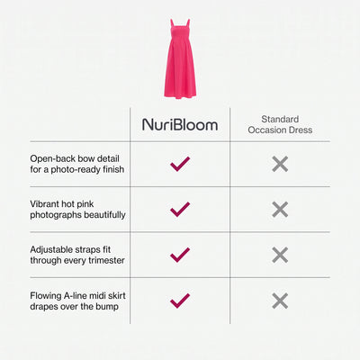 nuribloom-cro-04-comparison
