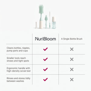 nuribloom-cro-04-comparison