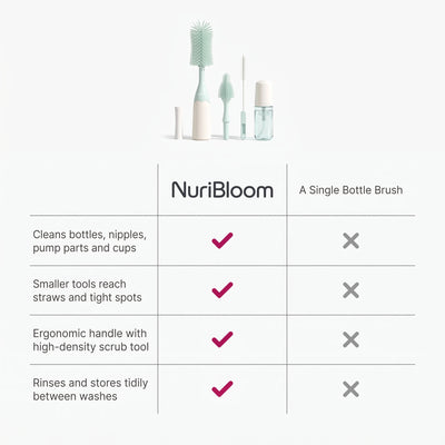 nuribloom-cro-04-comparison