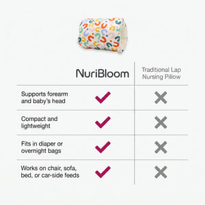 nuribloom-cro-04-comparison
