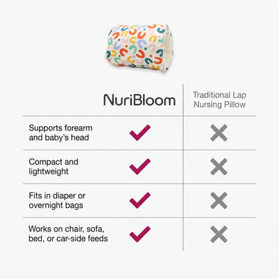 nuribloom-cro-04-comparison