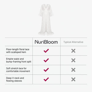 nuribloom-cro-04-comparison