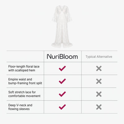 nuribloom-cro-04-comparison