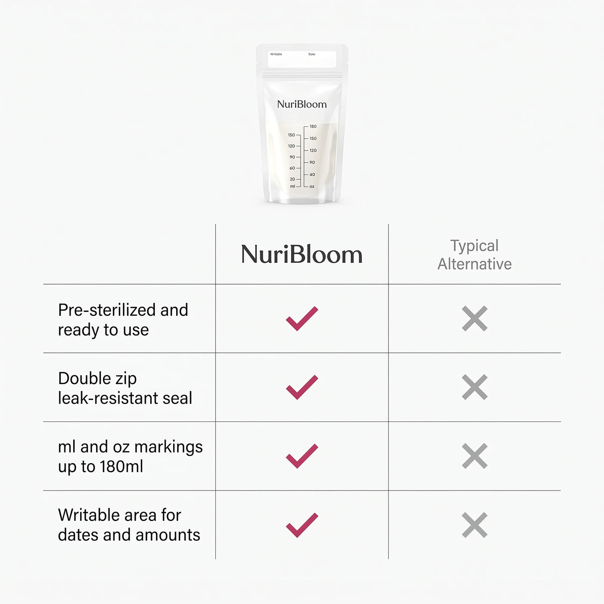 nuribloom-cro-04-comparison