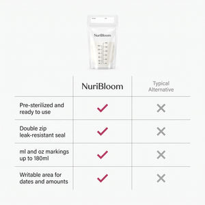 nuribloom-cro-04-comparison