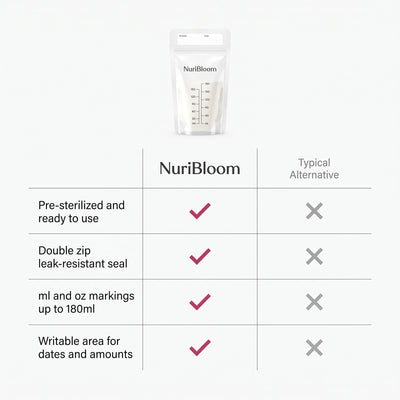 nuribloom-cro-04-comparison