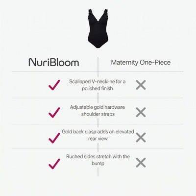 nuribloom-cro-04-comparison