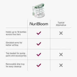nuribloom-cro-04-comparison