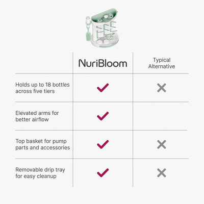 nuribloom-cro-04-comparison