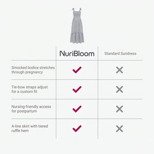 nuribloom-cro-04-comparison